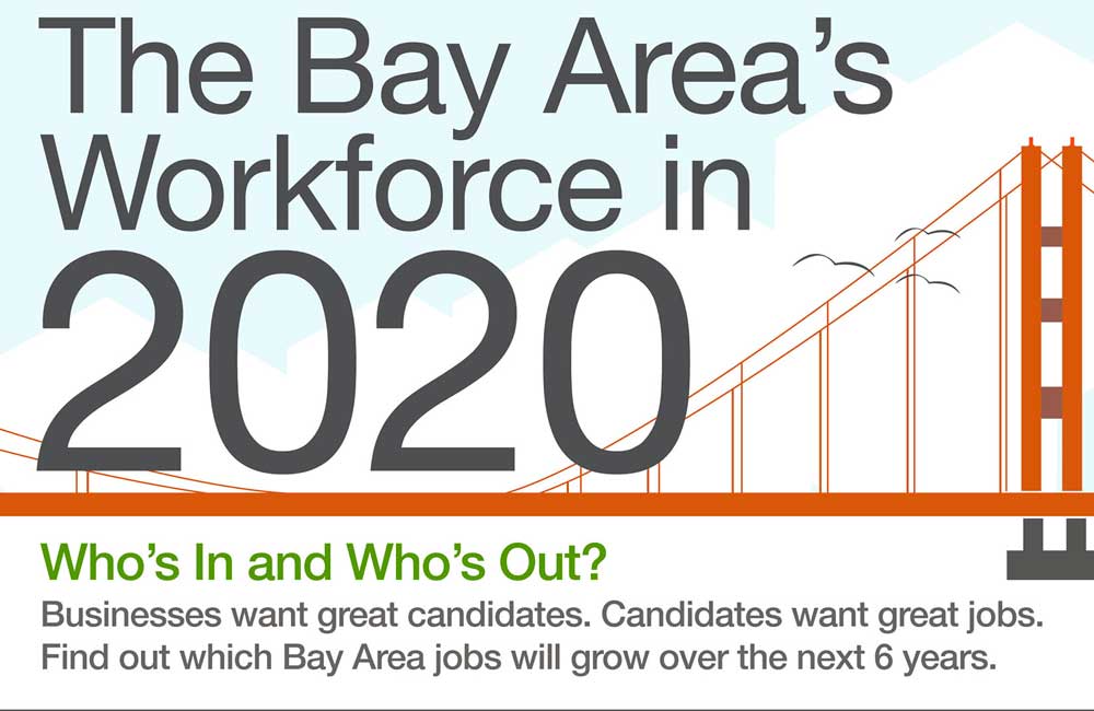 The Bay Area’s Workforce in 2020